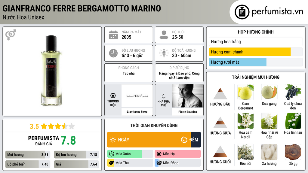 Thông tin chi tiết Gianfranco Ferre Bergamotto Marino