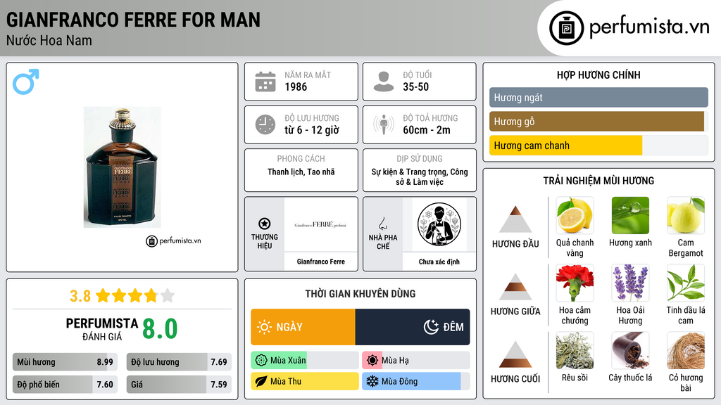 Thông tin chi tiết Gianfranco Ferre  for Man