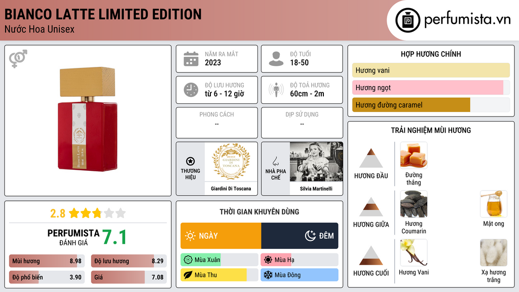 Thông tin chi tiết Bianco Latte Limited Edition