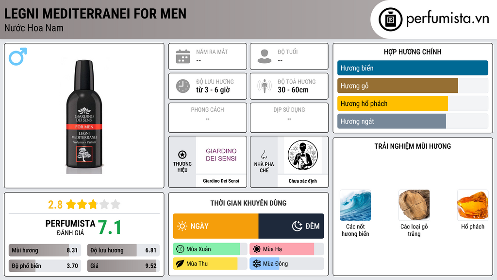 Thông tin chi tiết Legni Mediterranei For Men