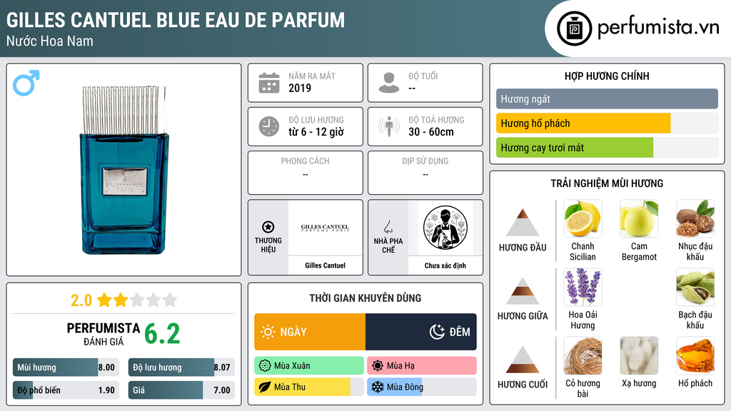 Thông tin chi tiết Gilles Cantuel Blue Eau de Parfum