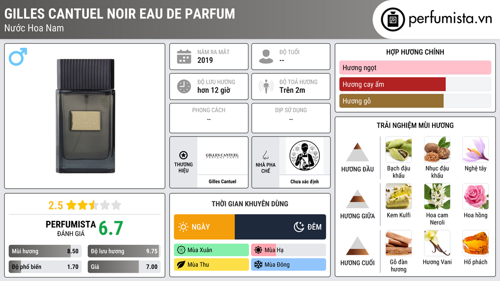 Thông tin chi tiết Gilles Cantuel Noir Eau de Parfum