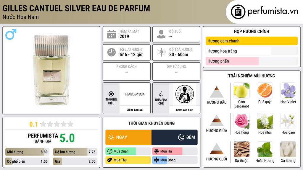 Thông tin chi tiết Gilles Cantuel Silver Eau de Parfum