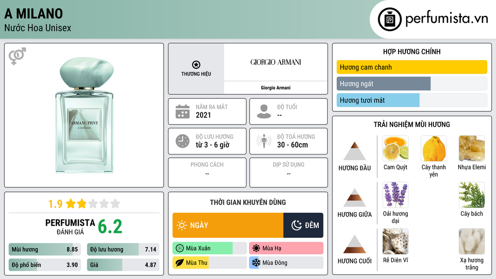 Thông tin chi tiết A Milano