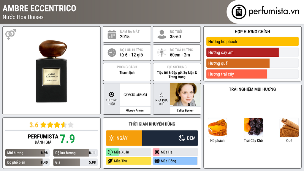 Thông tin chi tiết Ambre Eccentrico