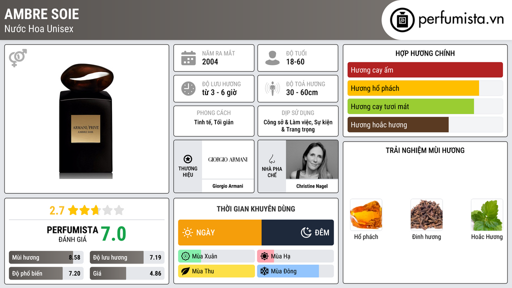 Thông tin chi tiết Ambre Soie
