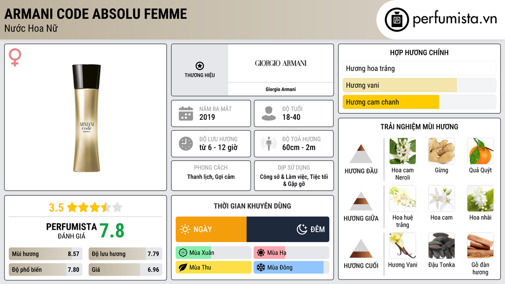 Thông tin chi tiết Armani Code Absolu Femme