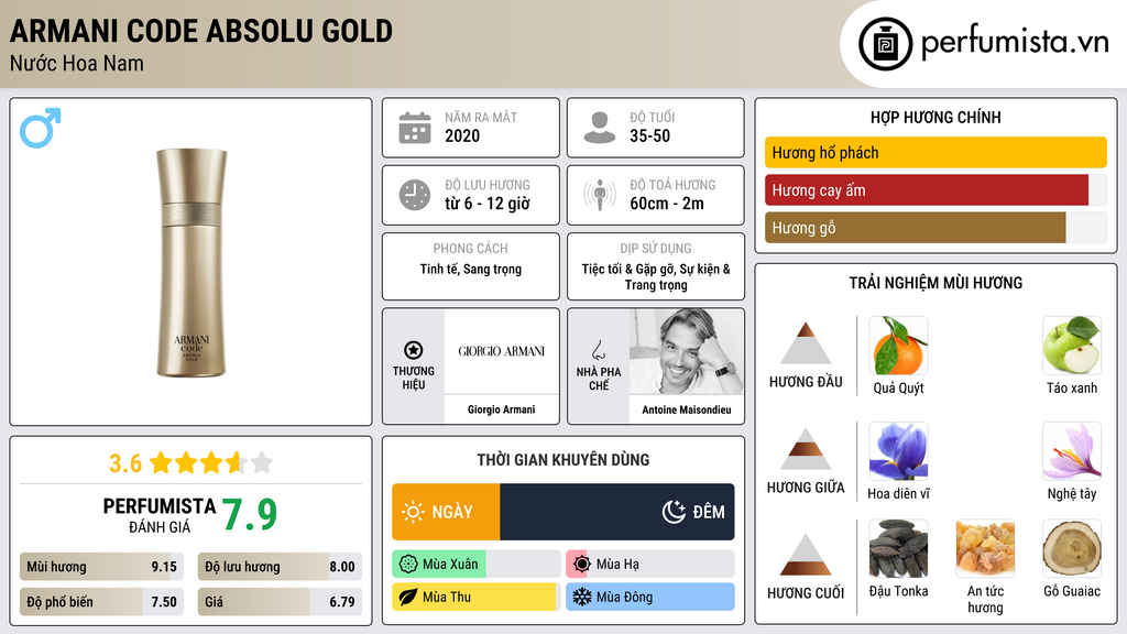 Thông tin chi tiết Armani Code Absolu Gold