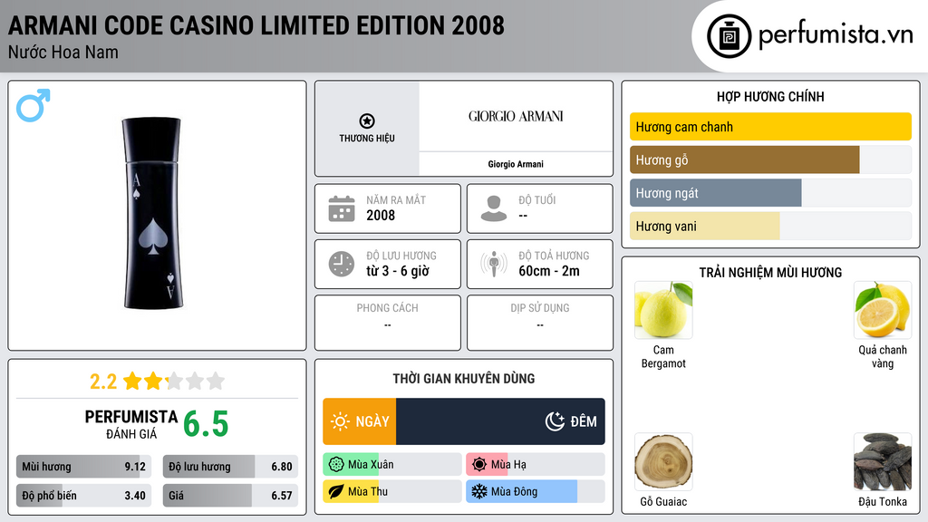 Thông tin chi tiết Armani Code Casino Limited Edition 2008