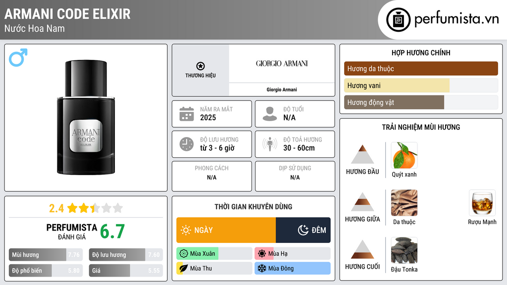 Thông tin chi tiết Armani Code Elixir