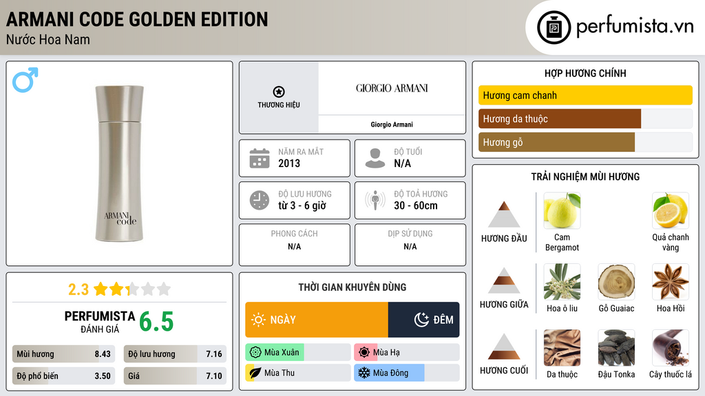Thông tin chi tiết Armani Code Golden Edition