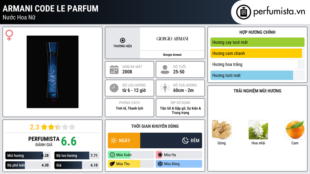 Thông tin chi tiết Armani Code Le Parfum