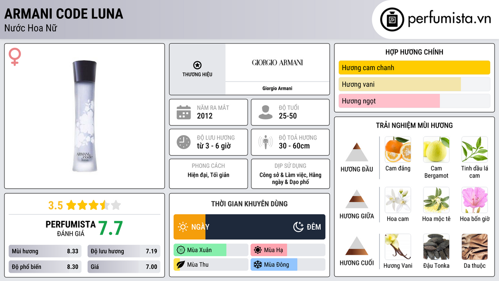 Thông tin chi tiết Armani Code Luna