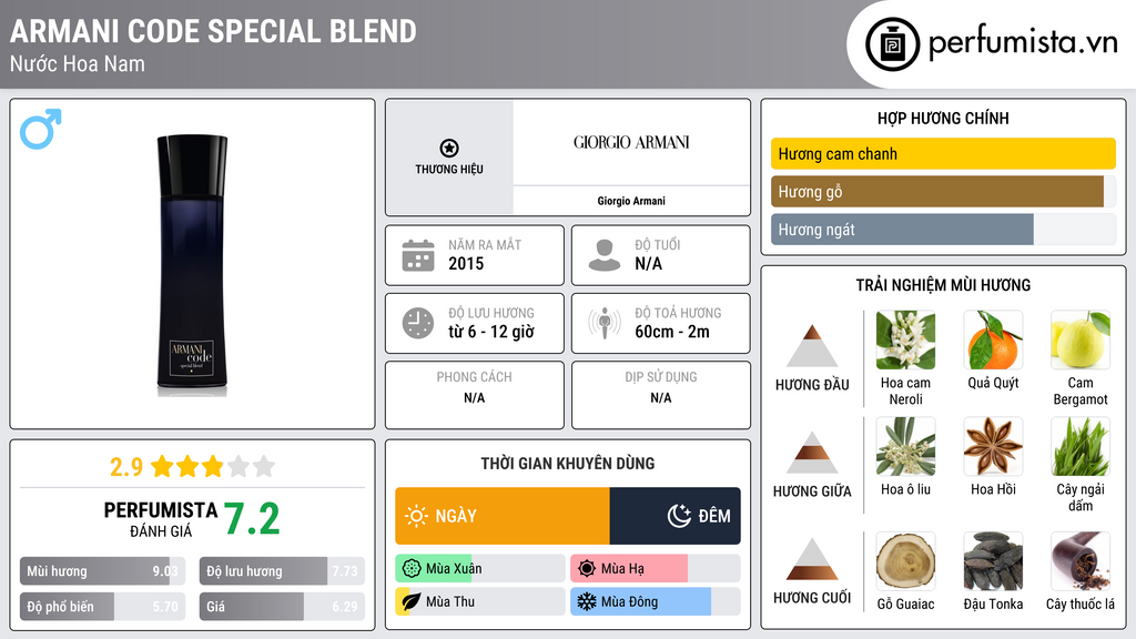 Thông tin chi tiết Armani Code Special Blend