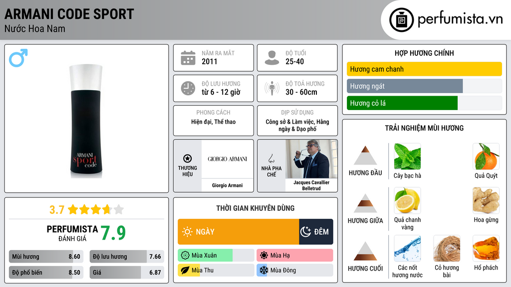 Thông tin chi tiết Armani Code Sport