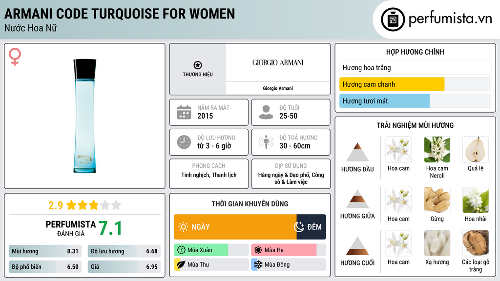 Thông tin chi tiết Armani Code Turquoise for Women