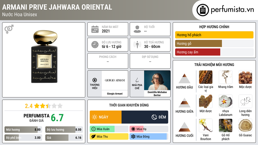 Thông tin chi tiết Armani Prive Jahwara Oriental