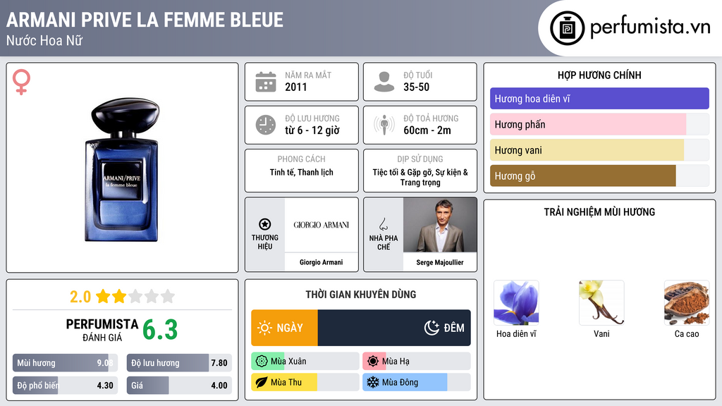 Thông tin chi tiết Armani Prive La Femme Bleue