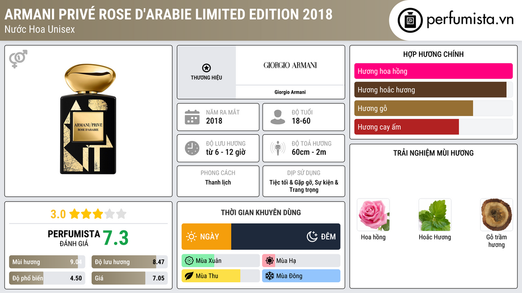 Thông tin chi tiết Armani Privé Rose d'Arabie Limited Edition 2018
