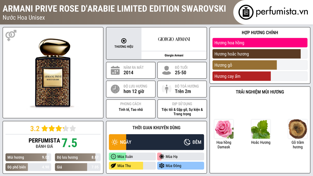 Thông tin chi tiết Armani Prive Rose d'Arabie Limited Edition Swarovski