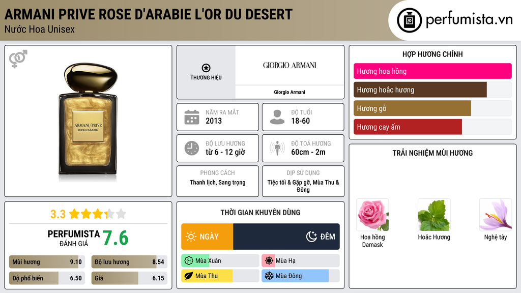 Thông tin chi tiết Armani Prive Rose d'Arabie L'Or du Desert