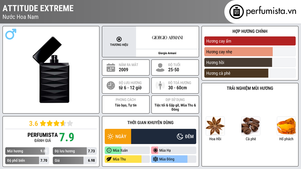 Thông tin chi tiết Attitude Extreme