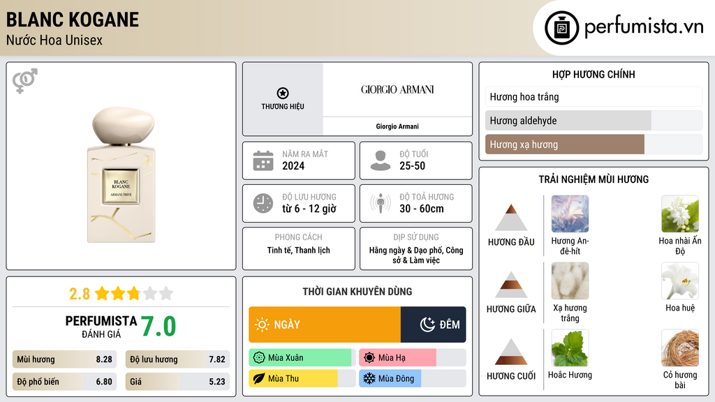 Thông tin chi tiết Blanc Kogane