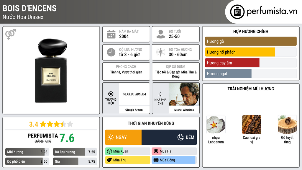 Thông tin chi tiết Bois d'Encens