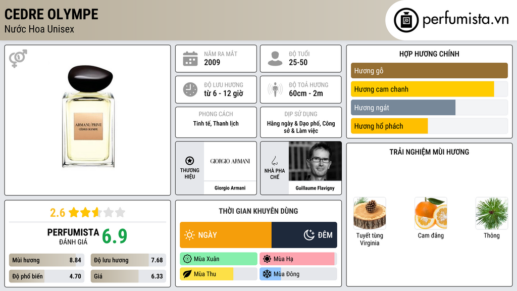 Thông tin chi tiết Cedre Olympe