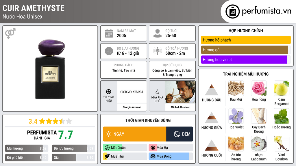 Thông tin chi tiết Cuir Amethyste