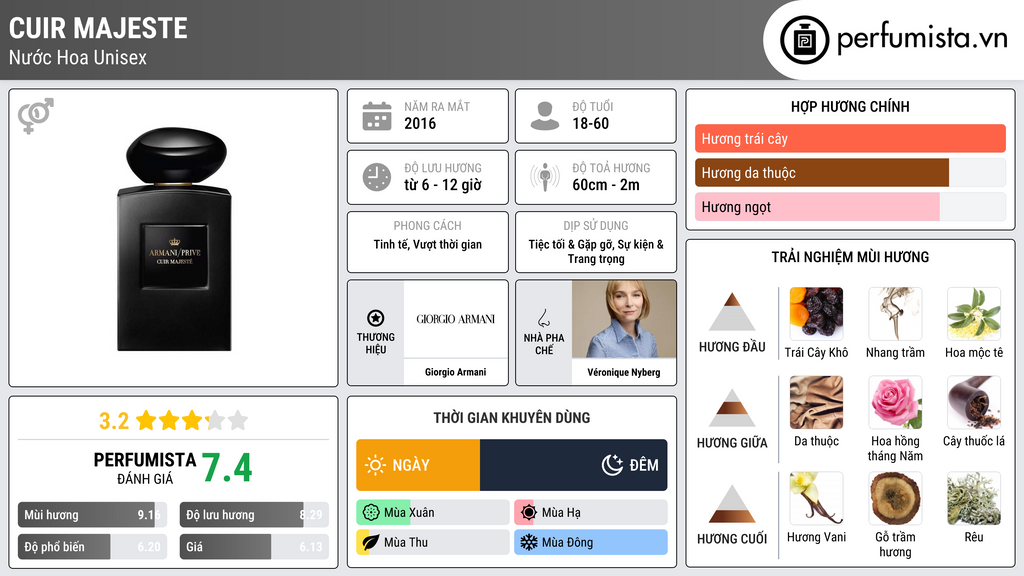 Thông tin chi tiết Cuir Majeste