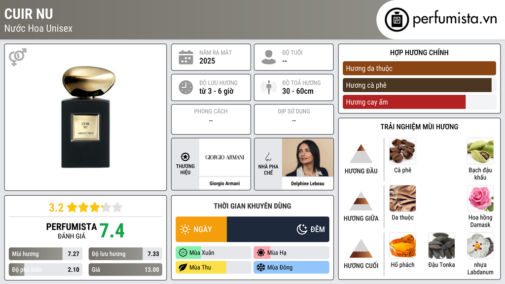 Thông tin chi tiết Cuir Nu
