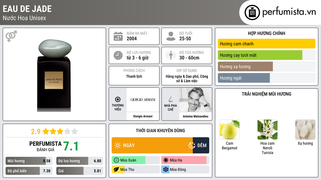 Thông tin chi tiết Eau de Jade