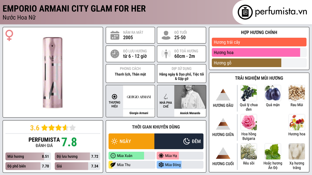 Thông tin chi tiết Emporio Armani City Glam for Her