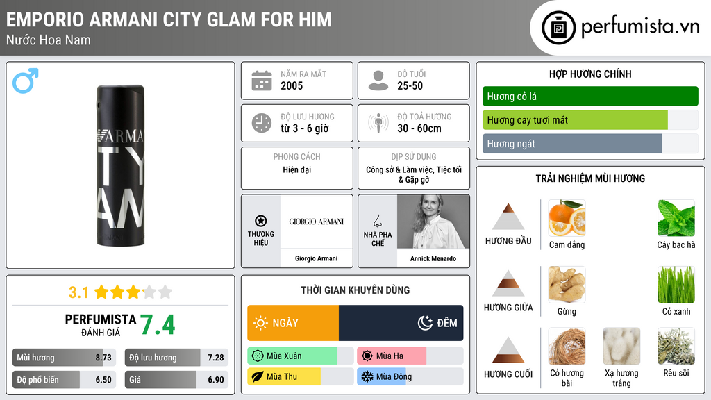 Thông tin chi tiết Emporio Armani City Glam for Him