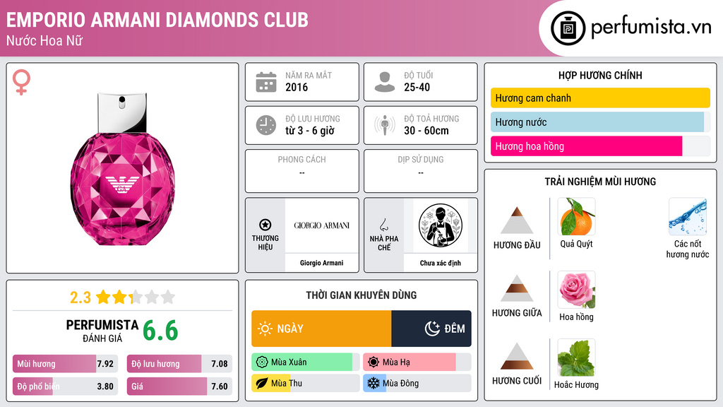 Thông tin chi tiết Emporio Armani Diamonds Club