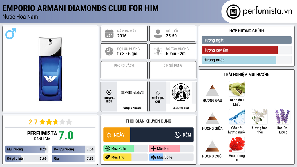 Thông tin chi tiết Emporio Armani Diamonds Club for Him