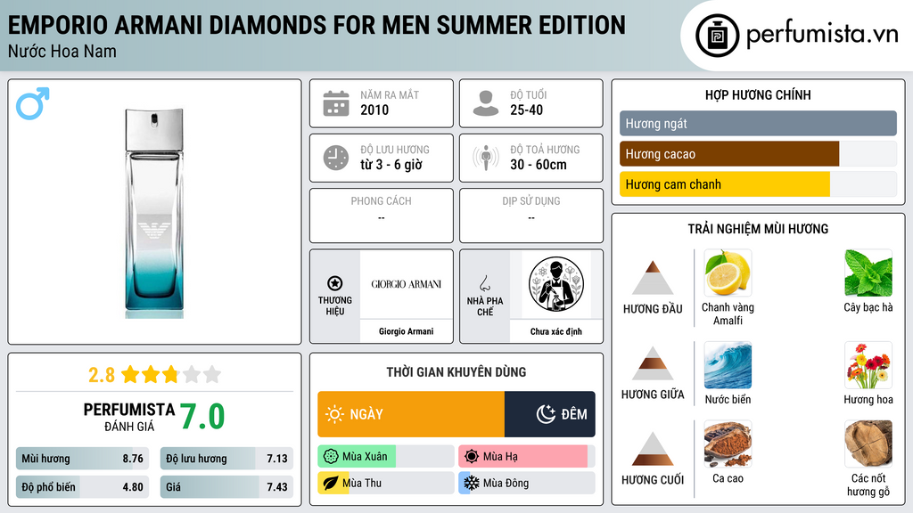 Thông tin chi tiết Emporio Armani Diamonds for Men Summer Edition