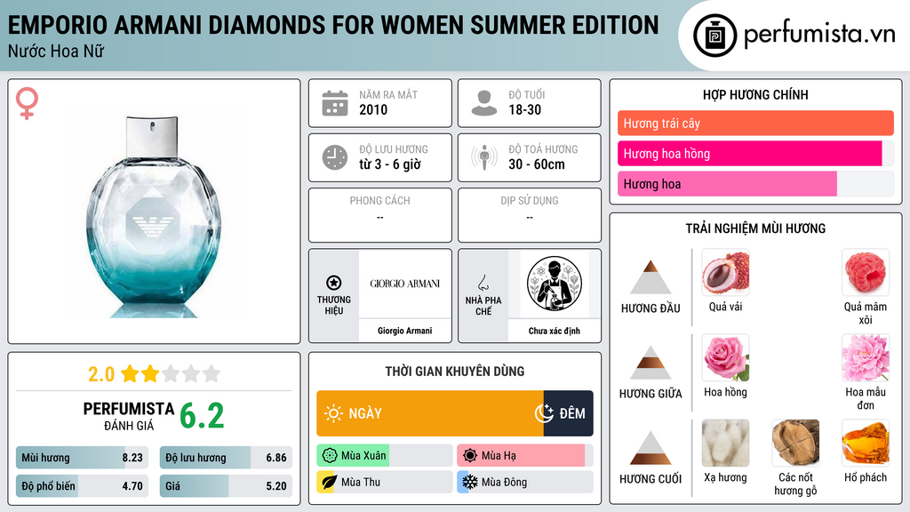 Thông tin chi tiết Emporio Armani Diamonds for Women Summer Edition