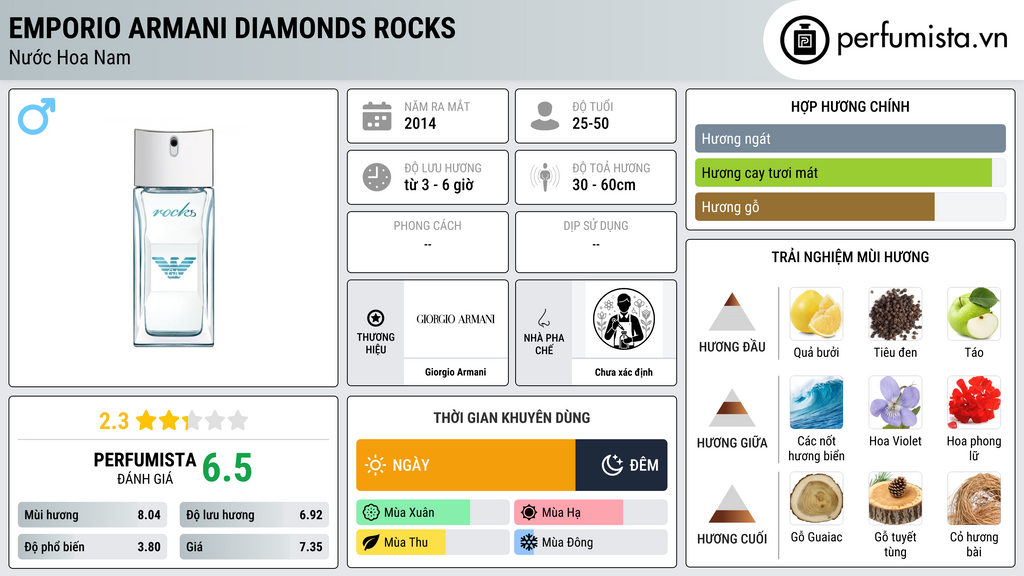 Thông tin chi tiết Emporio Armani Diamonds Rocks