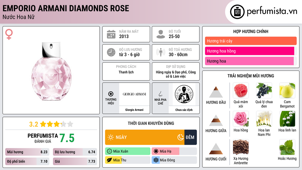 Thông tin chi tiết Emporio Armani Diamonds Rose