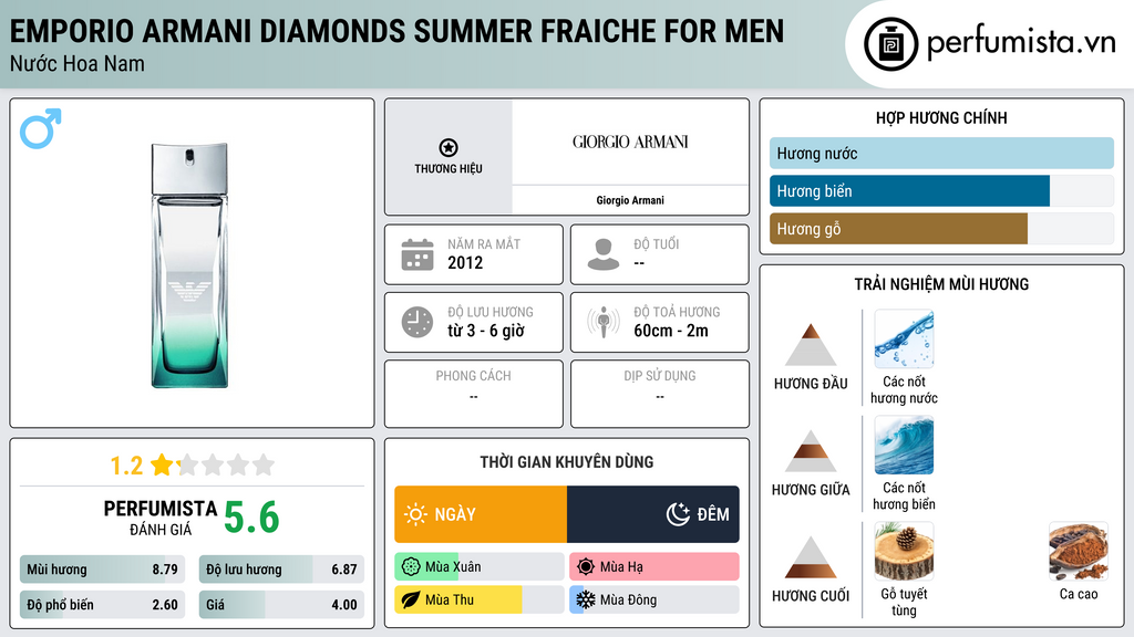 Thông tin chi tiết Emporio Armani Diamonds Summer Fraiche for Men