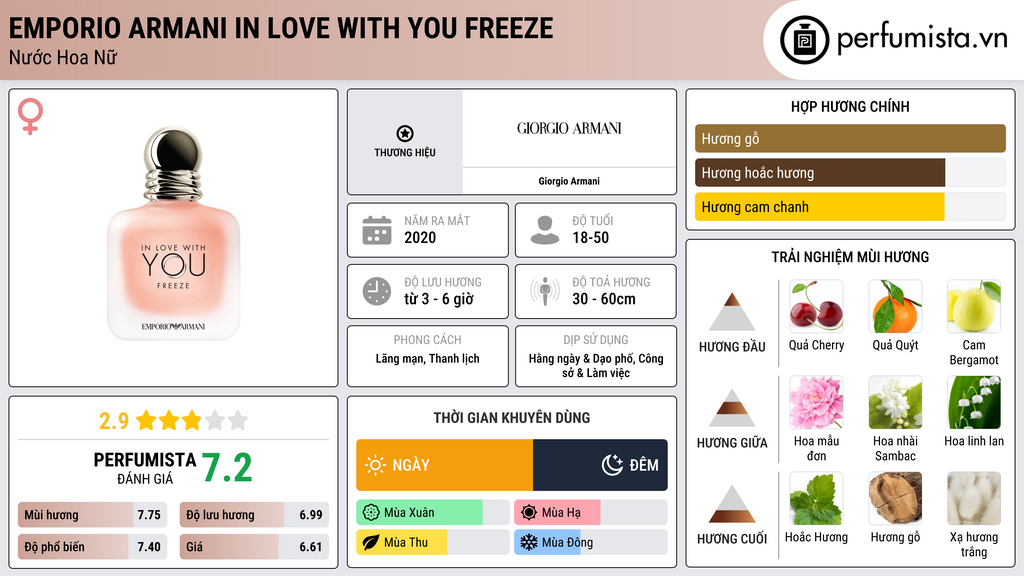 Thông tin chi tiết Emporio Armani In Love With You Freeze