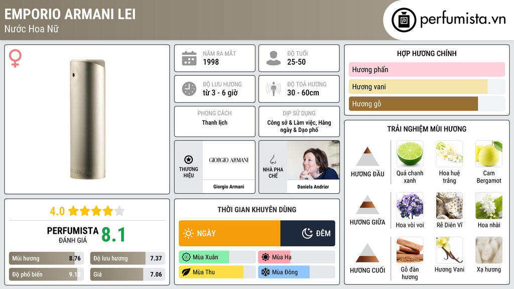 Thông tin chi tiết Emporio Armani Lei
