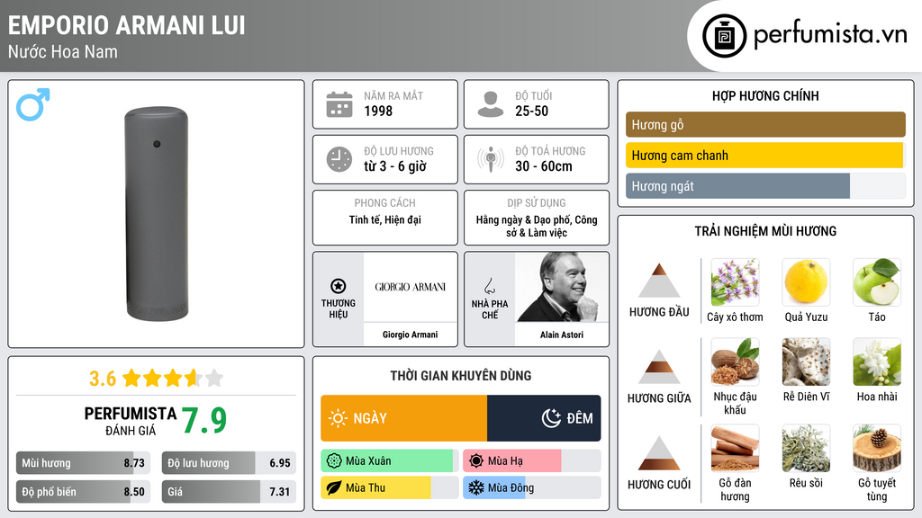 Thông tin chi tiết Emporio Armani Lui