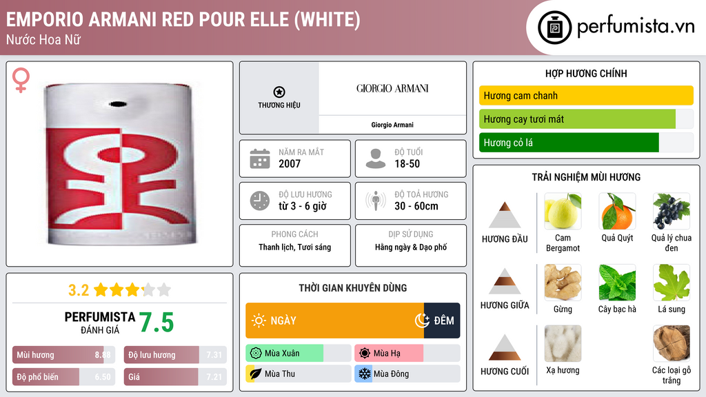 Thông tin chi tiết Emporio Armani Red Pour Elle (White)