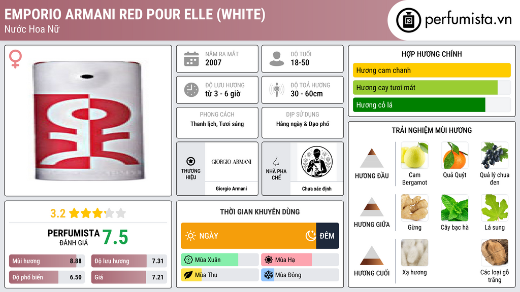 Thông tin chi tiết Emporio Armani Red Pour Elle (White)