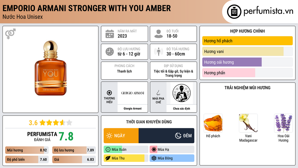 Thông tin chi tiết Emporio Armani Stronger With You Amber