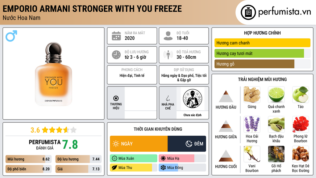 Thông tin chi tiết Emporio Armani Stronger With You Freeze