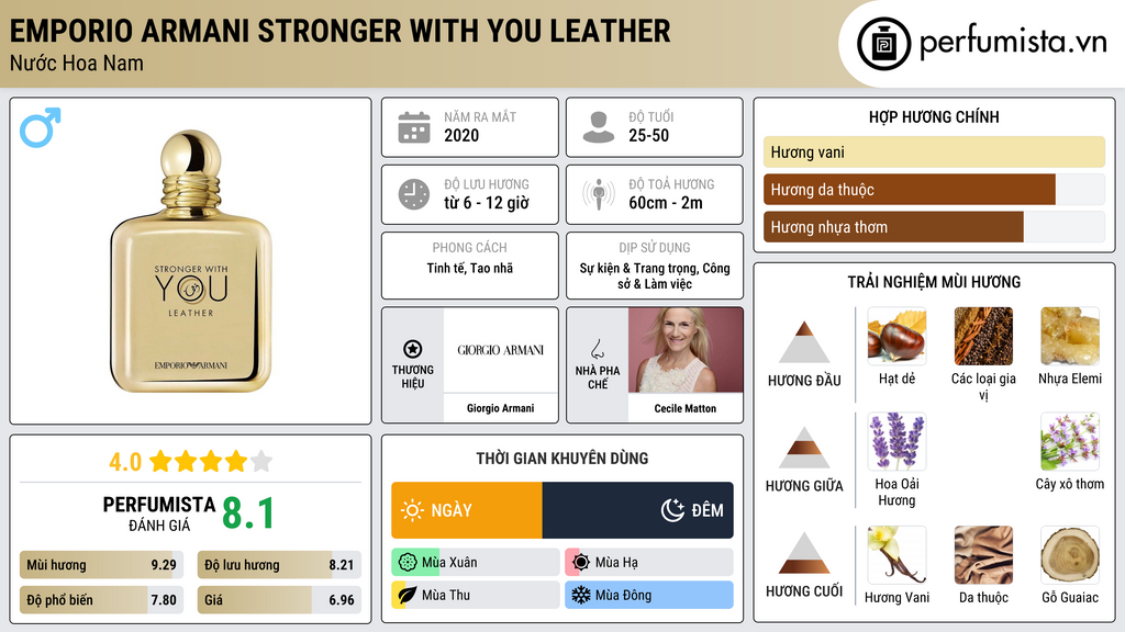 Thông tin chi tiết Emporio Armani Stronger With You Leather